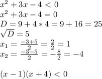 x^{2} +3x-4\ \textless \ 0 \\ x^{2} +3x-4=0 \\ D=9+4*4=9+16=25 \\ \sqrt{D} =5 \\ x_{1} = \frac{-3+5}{2} = \frac{2}{2} =1 \\ x_{2} = \frac{-3-5}{2} =- \frac{8}{2} =-4 \\ \\ (x-1)(x+4)\ \textless \ 0 \\