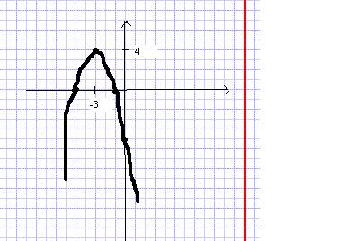 Построить график функции f(x)=-x^2-6x-5