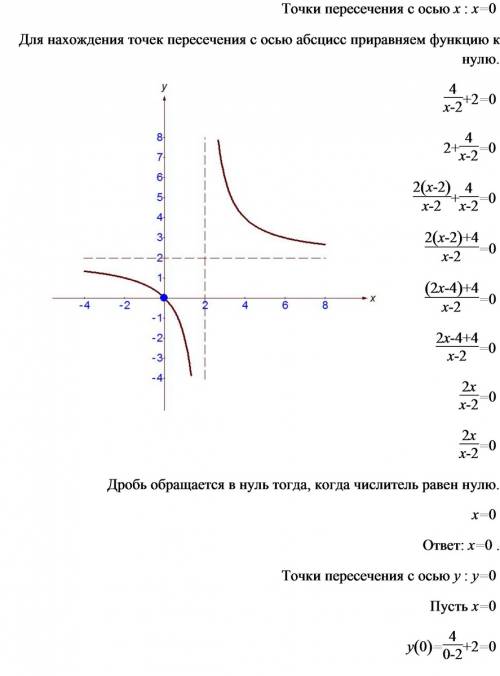 График функции гипербола y= 4/x-2 +2