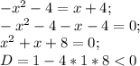 -x^2-4=x+4;\\-x^2-4-x-4=0;\\ x^2+x+8=0;\\D=1-4*1*8<0
