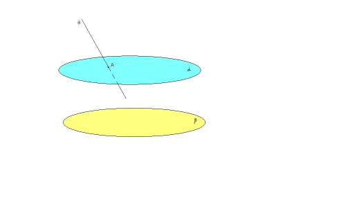 Плоскости a и в параллельны,причем плоскость а пересекает некоторую прямую а.докажите , что и плоско