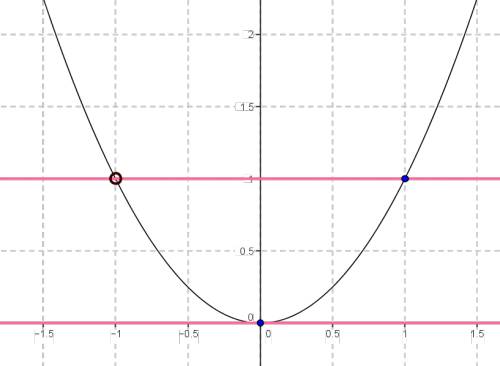 Постройте график функции у= х (в кубе) + х (в квадрате) / х+1 и определите, при каких значениях b пр
