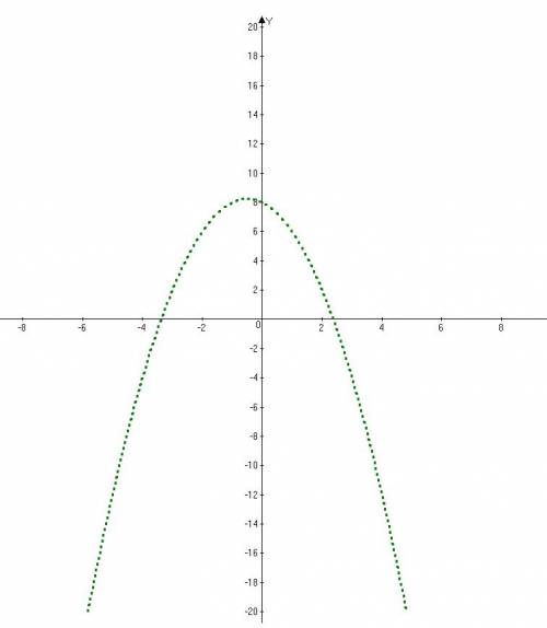 Изобразите множество всех точек м(х; у) координатной плоскости оху, для каждой из которых(х2+у-8)/х+