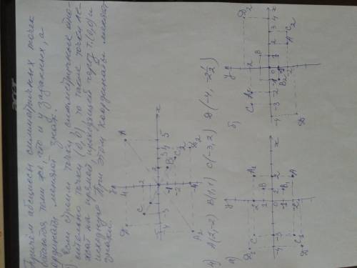 Тема линейная функция и её график ! решить 4 ! (мне нужно решение на рисунках то есть нарисовать а н