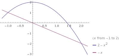Вычислите (предварительно сделав рисунок) площадь фигуры, ограниченной линиями y=-x2+2, y=-x
