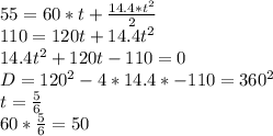55=60*t+\frac{14.4*t^2}{2}\\&#10;110=120t+14.4t^2\\&#10;14.4t^2+120t-110=0\\&#10;D=120^2-4*14.4*-110=360^2\\&#10;t=\frac{5}{6}\\&#10;60*\frac{5}{6}=50