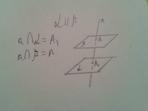 Завтра плоскости альфа и бета параллельны, причем плоскость альфа пересекает некоторую прямую а. док