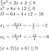 \frac14x^2+2x+3\leq 0\\x^2+8x+12 \leq 0\\D=64-4*12=16\\\\x_1=\frac{-8+4}2=-\frac{4}2=-2\\\\x_2=\frac{-8-4}2=-\frac{12}2=-6\\\\(x+2)(x+6) \leq 0