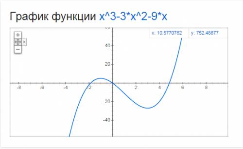 Построить график функции ( с таблицей) y=x^3-3x^2-9x