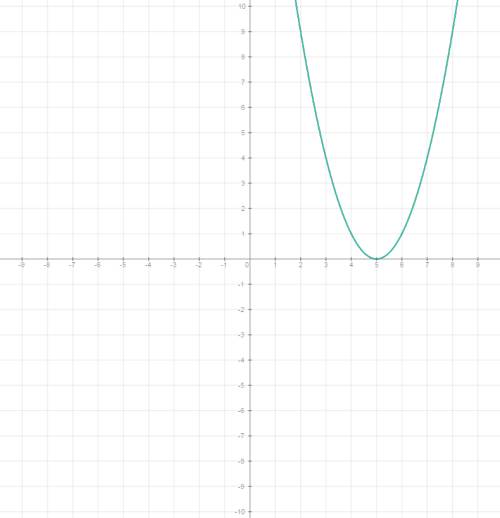 :(1)найдите нули функции: 1) f(x)=2x-3 2)h(x)=2x²+5x-7 3) q(x)= x+1/2x²+5x+3 4) h(x)= x²+5x-6/2x²+5x
