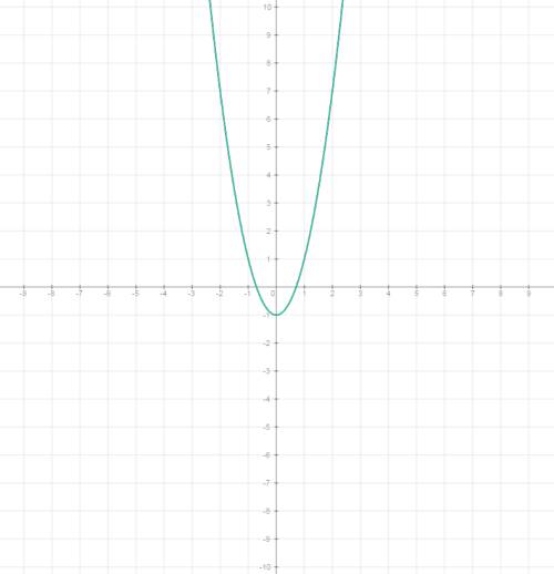 :(1)найдите нули функции: 1) f(x)=2x-3 2)h(x)=2x²+5x-7 3) q(x)= x+1/2x²+5x+3 4) h(x)= x²+5x-6/2x²+5x