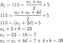 S_5=115=\dfrac{a_1+a_5}{2}*5 \\ 115=\dfrac{a_1+a_1+4d}{2}*5 \\ 115=(a_1+2d)*5 \\ a_1+2*8=23 \\ a_1=23-16=7\\ a_5=a_1+4d=7+4*8=39