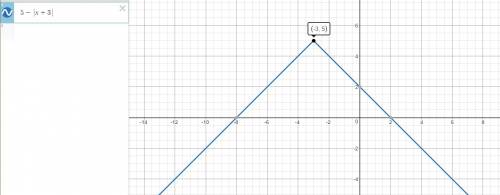 Найдите область значений функции и определите, является ли функция ограниченной 1)y=|x-6|-1 2)y=5-|x