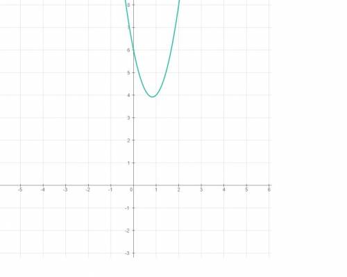 Решить вершина параболы, заданной уравнением y=3x^2-5x+6 находиться в какой четверти?