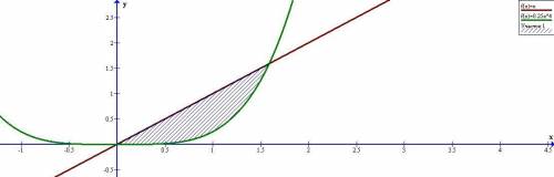 Найти площадь области, ограниченной линиями y=x, y=1/4 x^4