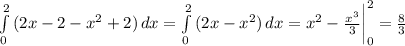 \int\limits^2_0 {(2x-2-x^2+2)} \, dx = \int\limits^2_0 {(2x-x^2)} \, dx =x^2- \frac{x^3}{3} \bigg |^2_0= \frac{8}{3}