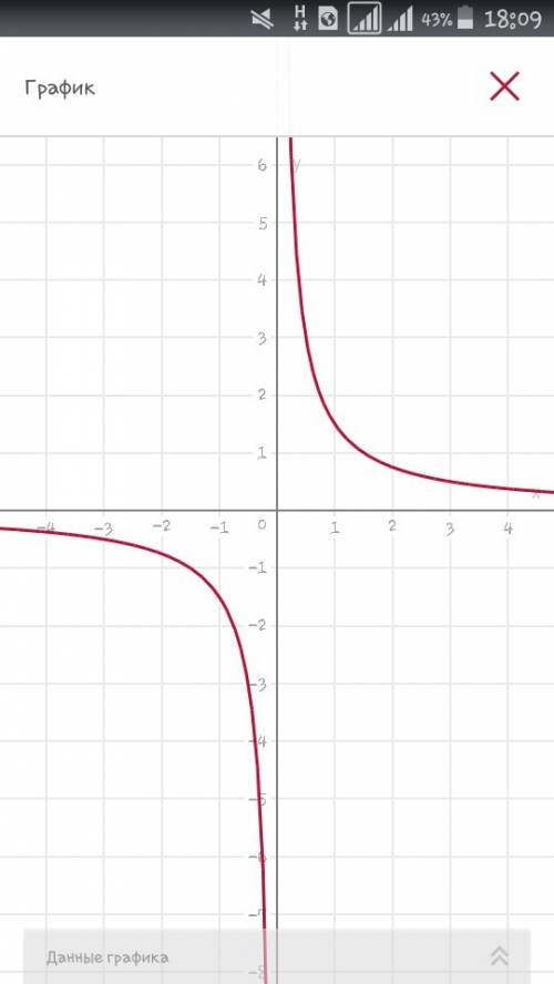 Постройте график функции (гипербола) у=3/2х можно без рисунка, только решение