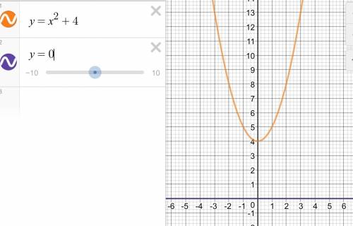 Используя графики функций найдите число корней уравнения 1) х во 2 степени + 4 = 0 3) 5 - 0.4 х во 2