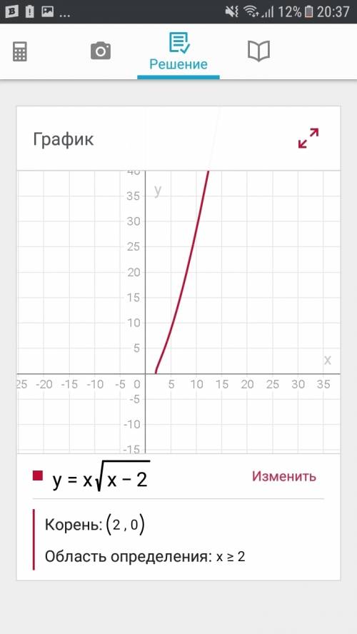 Графически реши уравнение x√=x−2. (корни уравнения запиши в возрастающем порядке) ответ: x1=