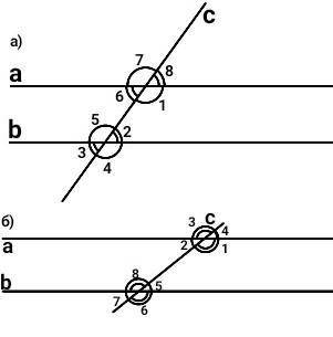 Найдите все углы, образованные при пересечении двух параллельных прямых a и b секущей c, если: а.) о