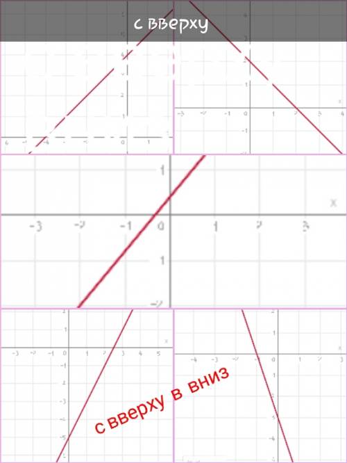 1построить график функции y=x+4 2 построить график функции y=2-x 3 построить график функции y=-3x-3