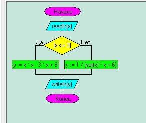 Составить блок-схему алгоритма нахождения значения функции для данного x: [ x2-3x+9,(x меньше равно3