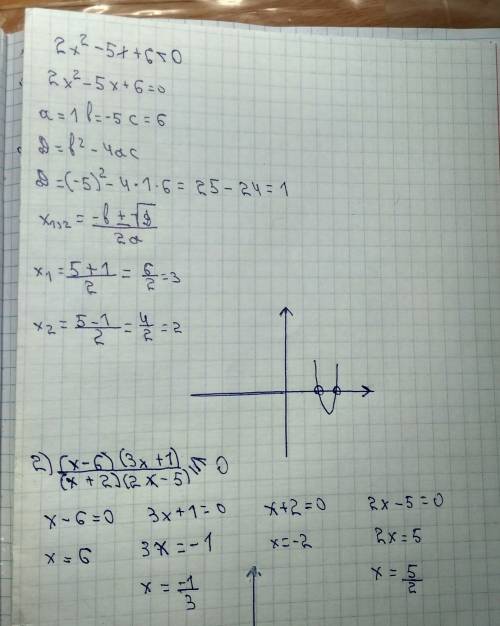 1) 2x^2-5x+6< 0 решить с параболы 2) (x-6)(3x+1) < или = 0 решить (x+2)(2x-5)