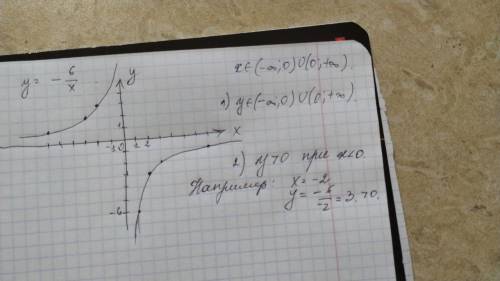 Постройте график функции y=-6/x.какова область определения функции? при каких значениях x функция пр