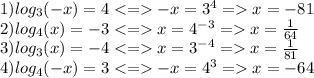 1)log_3(-x)=4-x=3^4=x=-81\\2)log_4(x)=-3x=4^{-3}=x=\frac{1}{64}\\3) log_3(x)=-4x=3^{-4}=x=\frac{1}{81} \\4)log_4(-x)=3-x=4^3=x=-64
