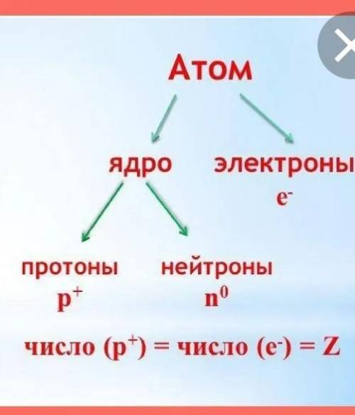 Строение атома и степени окисления алюминия