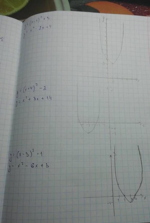 Построить графики функции у=(х-2)^2+4 у=(х+3)^2+5 у=(х-1)^2+3 у=(х+4)^2-2 у=(х-3)^2-1