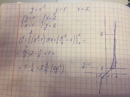 Обчисліть площу фігури обмежиними дініями y=x^3, y=1 , x=2​