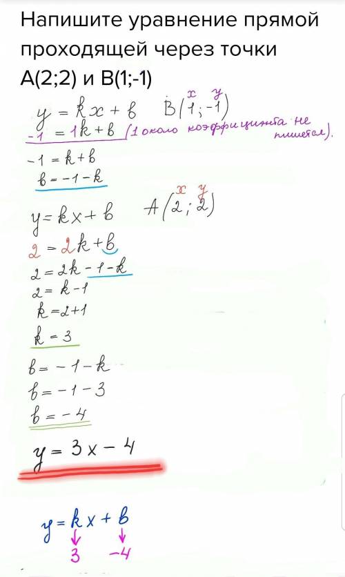 Напишите уравнение прямой проходящей через точки а(2; 2) и в(1; -1)через уравнение y=kx+b