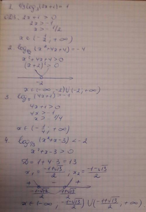 Написать одз 1)1/3㏒₃(2x+1)=1 2)㏒1/2(x²+4x+4)=-4 3)㏒₅(4x+1)> -1 4)㏒1/3(x²+x-3)< -2