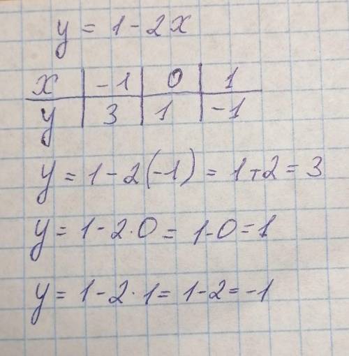 1. Дана функция y=−b+6. При каких значениях b значение функции равно 12? 2.Используя формулу, заполн