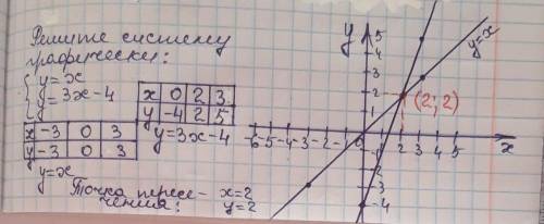 Реши систему уравнений алгебраического сложения. 2x+5p=6 3x+7p=5 Реши систему уравнений a=5 2a−b=13