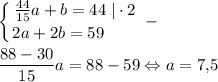 \displaystyle \left \{ {{\frac{44}{15}a+b=44\;|\cdot 2} \atop {2a+2b=59\qquad }} \right.-\\\\\frac{88-30}{15} a=88-59\Leftrightarrow a=7,\! 5