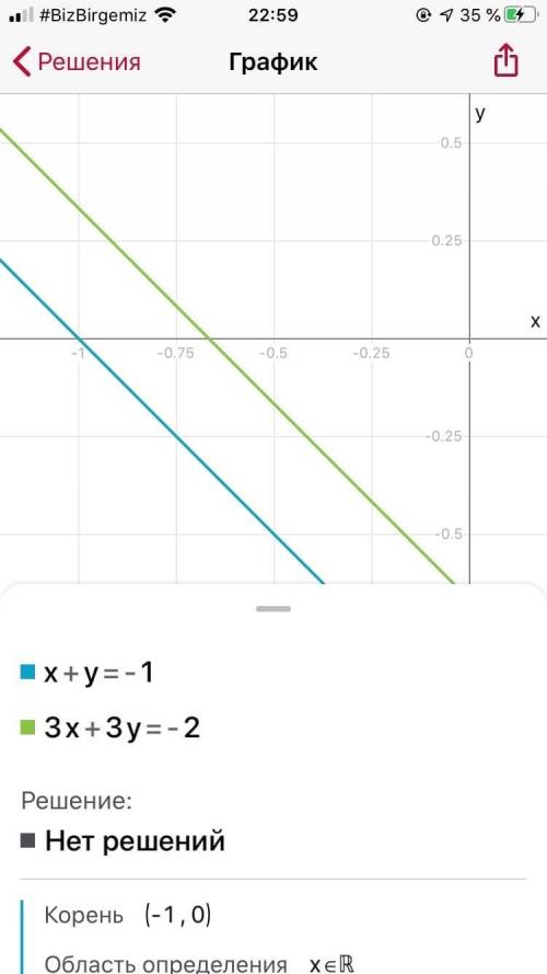 решить Розв'яжіть графічно систему рівнянь: {x+y=-1 {3x+3y=-2