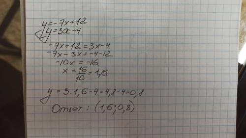 Указать координаты точки пересечения графиков у = –7х + 12 и у = 3х – 4.