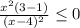 \frac{x^2(3-1)}{(x-4)^2}\leq0