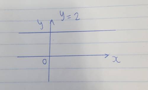 На координатной плоскости постройте график прямой пропорциональности y=2