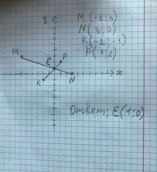 В координатной плоскости точки: M(-6;3), N(3;0), K(-2:-1), P 1;2). Проведите прямые MN и КР, Найдите