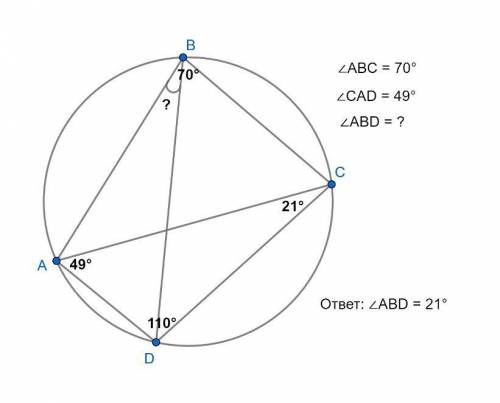 Четырехугольник ABCD вписан в окружность. Угол ABC равен 70°, угол CAD равен 49°. Найдите угол ABD.