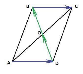 В параллелограмме ABCD диагонали пересекаются в точке O . Отметь, равны ли данные векторы? BC−→−,AD−