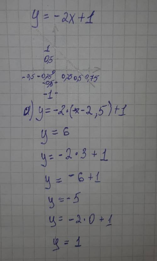 Нужна ваша Постройте график функции y = −2x + 1. Найдите: а) Значение функции, если значение аргумен