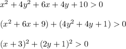 x^2+4y^2+6x+4y+100\\ \\ (x^2+6x+9)+(4y^2+4y+1)0\\ \\ (x+3)^2+(2y+1)^20
