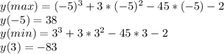 y(max)=(-5)^3+3*(-5)^2-45*(-5)-2\\y(-5)=38\\y(min)=3^3+3*3^2-45*3-2\\y(3)=-83\\