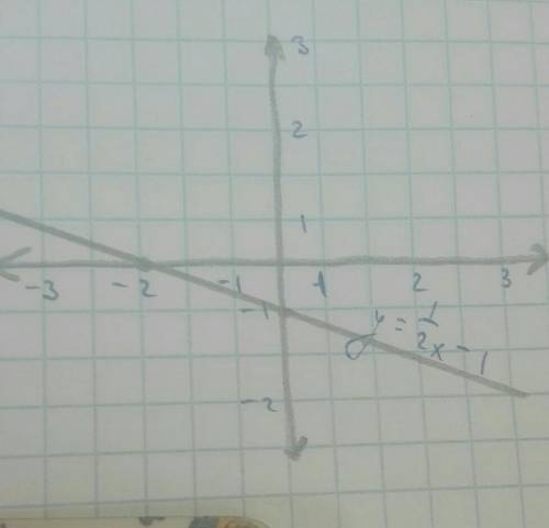 Y=1/2x-1 построить график функций (/-это дробь