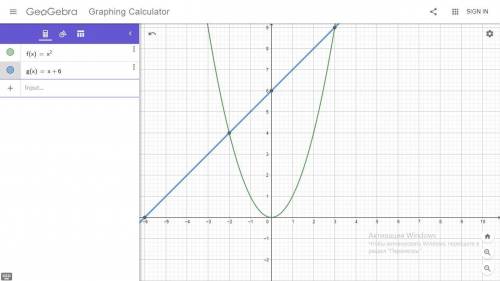 Нужно реши графически уравнение x2=x+6 . (корни уравнения запиши в возрастающем порядке) x1=__ ; x2=