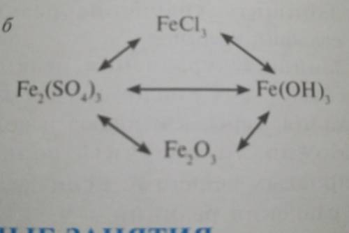 Запишите уравнения реакций позволяющих осуществить следующие превращения. Fe2(SO4) 3<------->F